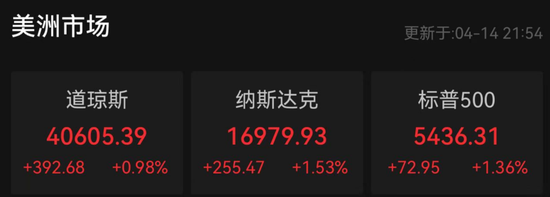 股票推荐配资 金价突然跳水，欧美股市大涨！纳斯达克中国金龙指数涨近6%